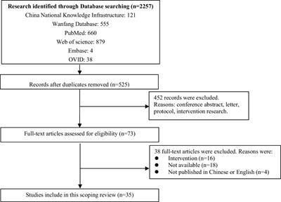 Factors influencing death attitudes of medical students: a scoping review